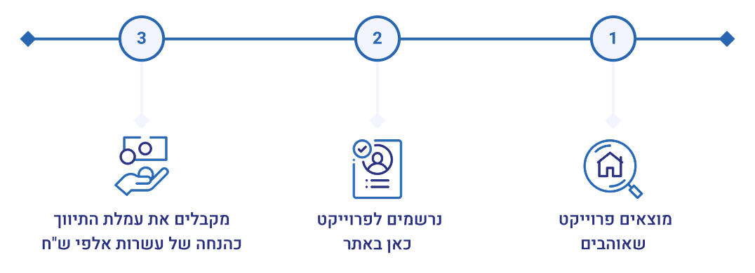 steps graphic